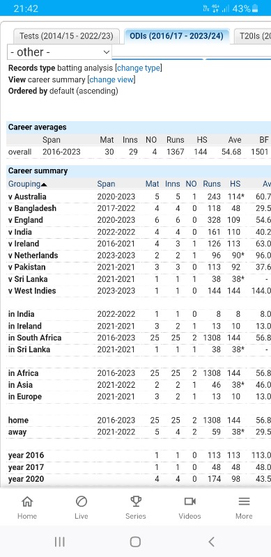 Screenshot_20231004-214201_ESPNCricinfo.jpg