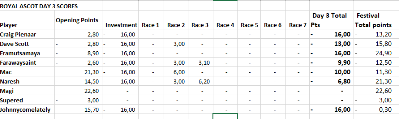 Scores_2021-06-17.PNG
