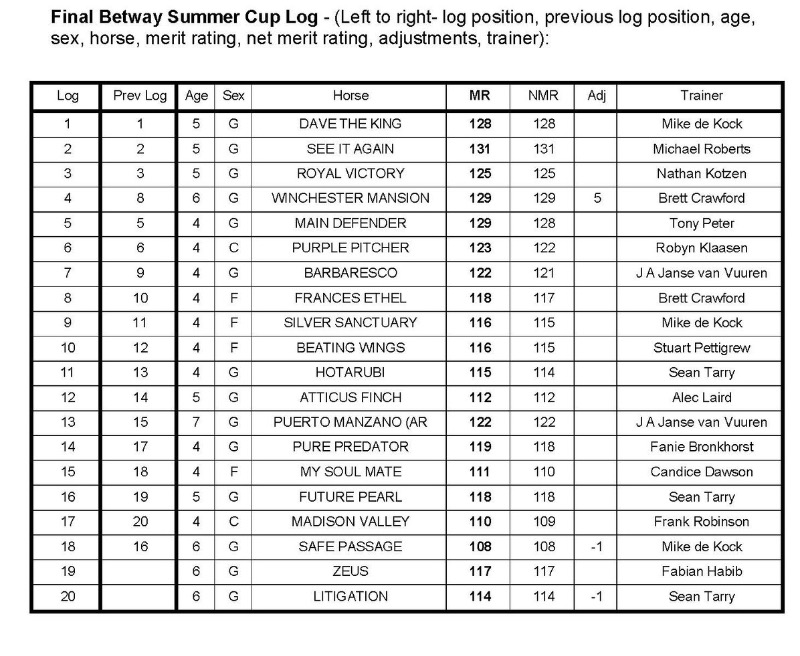 BetwaySummerCupFinalLogPressRelease-Approved.jpg