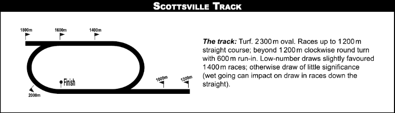 SCOTTSVILLEFULL_2020-07-28.png