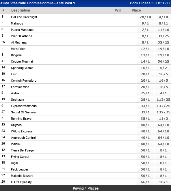 Screenshot2021-10-18at18-39-32WorldSportsBetting-SAsPremierSportsBettingSite.png
