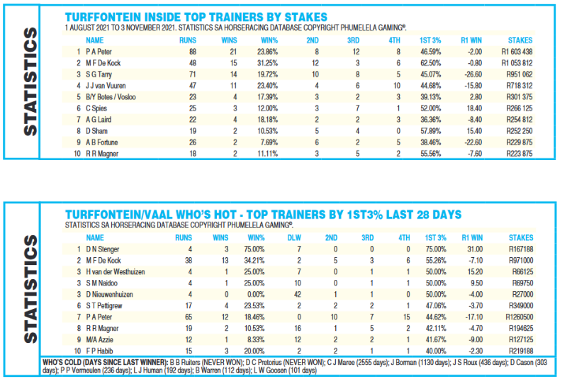 Screenshot2021-11-11at06-27-21TURFFONTEIN20211111pdf.png