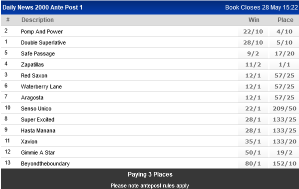 Screenshot2022-05-16at15-12-42WorldSportsBetting-SAsPremierSportsBettingSite.png