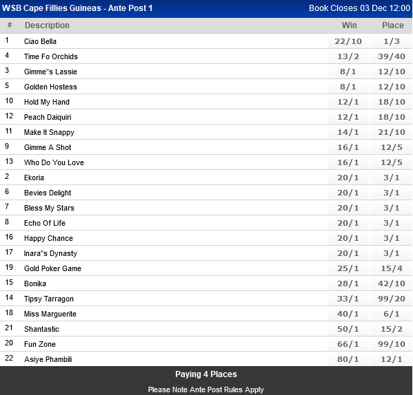 Screenshot2022-11-23at09-15-49WorldSportsBetting-SAsPremierSportsBettingSite.png
