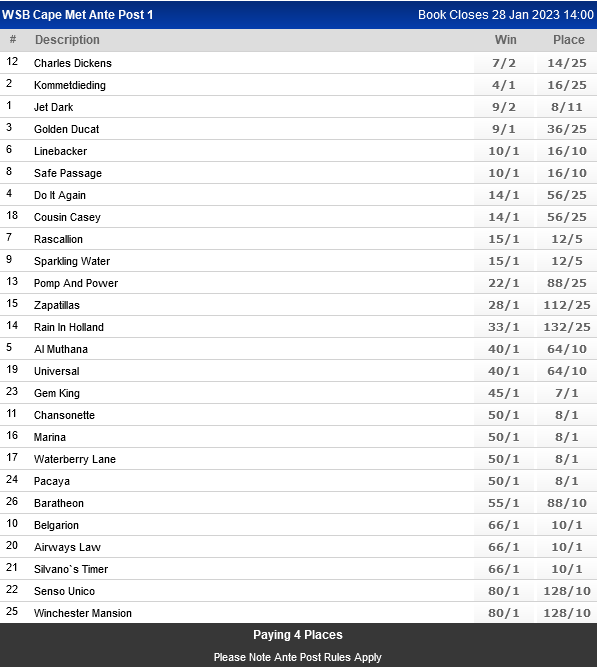 Screenshot2022-11-30at16-43-19Soccer-WorldCup2022-WorldSportsBetting.png
