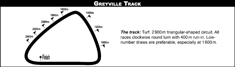 greyvilleturf_2020-09-26.png